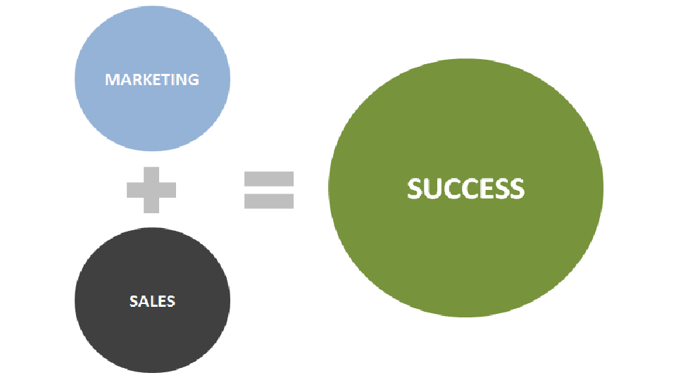 Four Strategies for a Strong Marketing & Sales Partnership