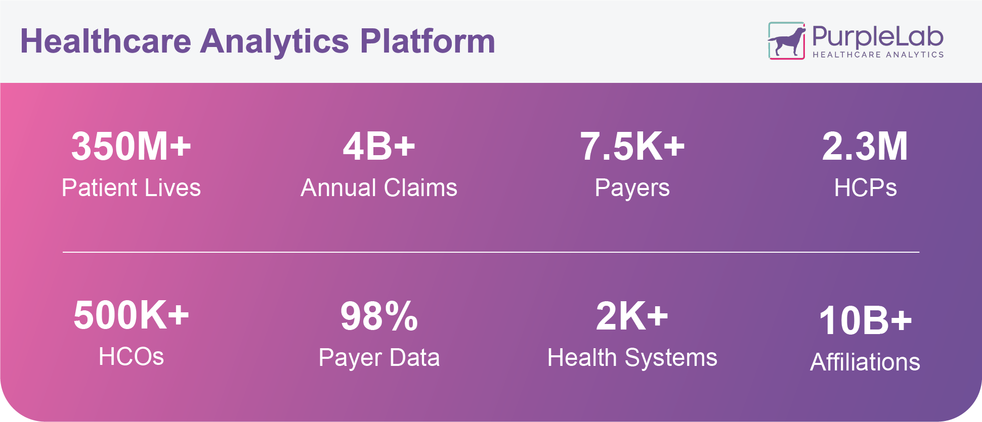 1b Healthcare Analytics Platform