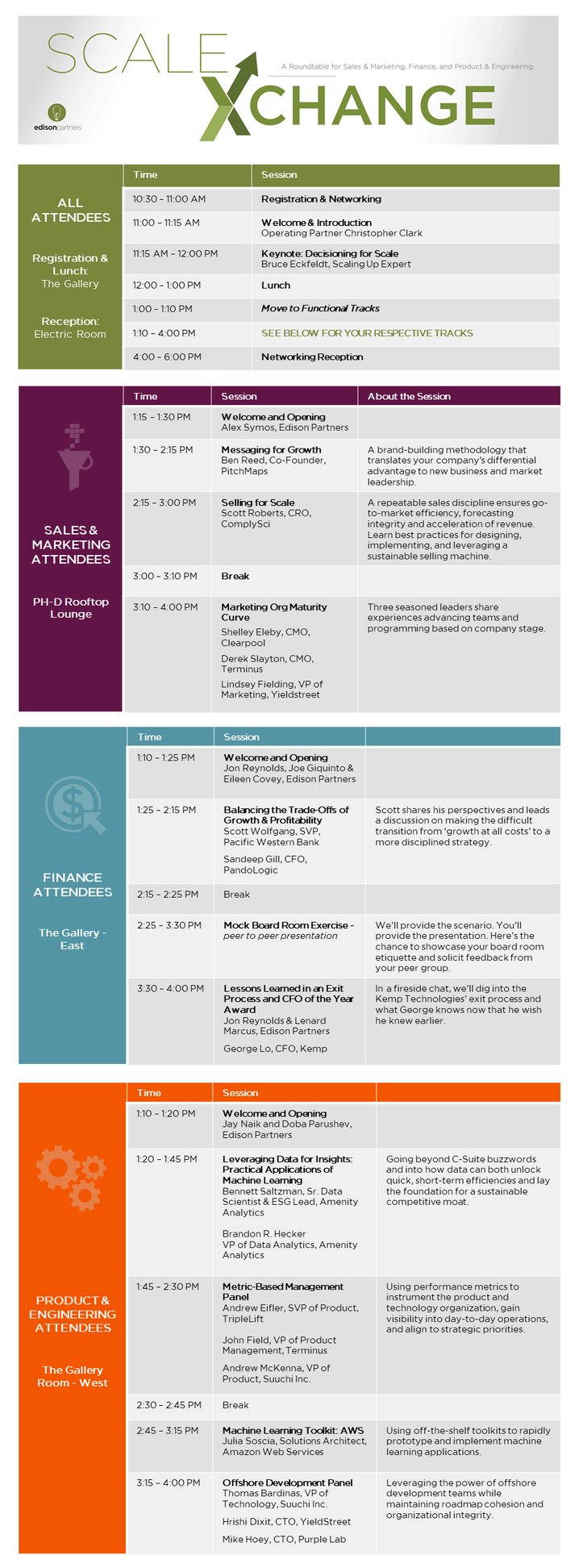 Agenda - Scale Xchange-9