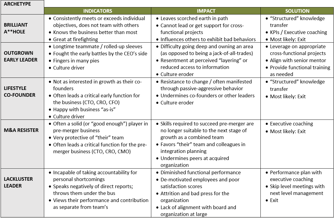 Chart2