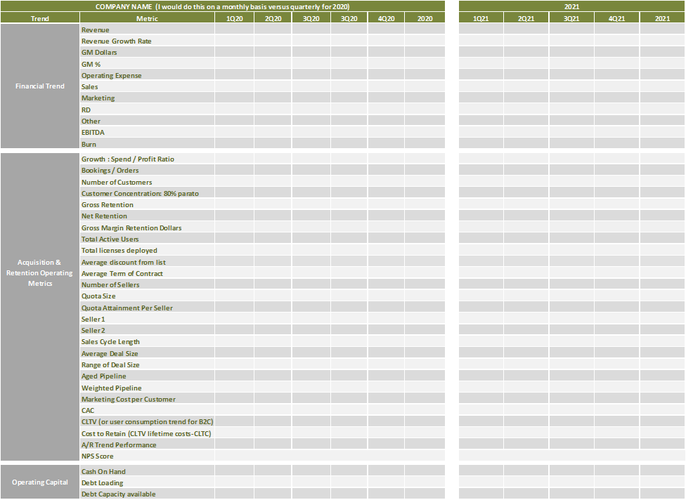 Company Dashboard