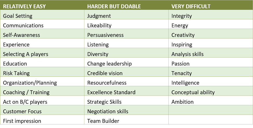 Anticipate adjust week 7 covid core competencies