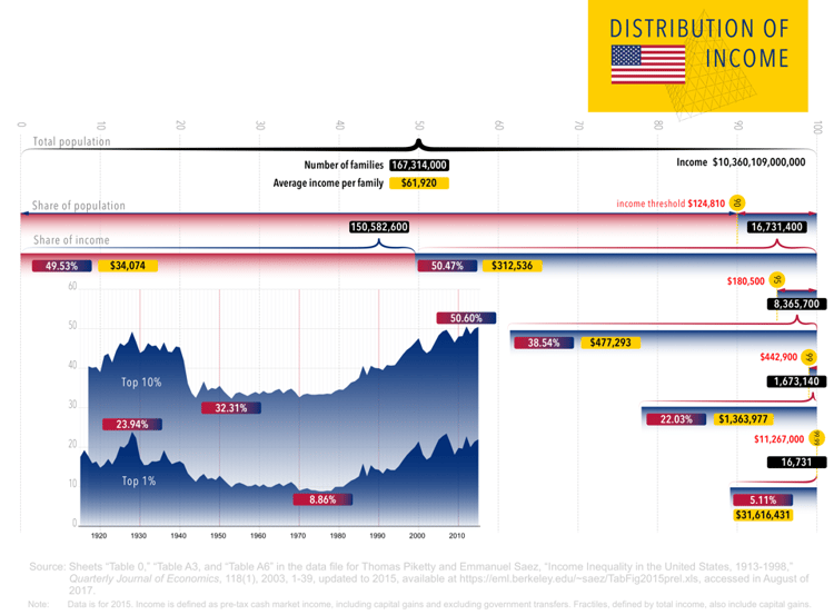 DistofIncome_americandream.png