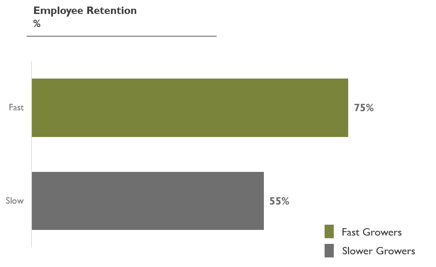 Employee Retention for Blog-1