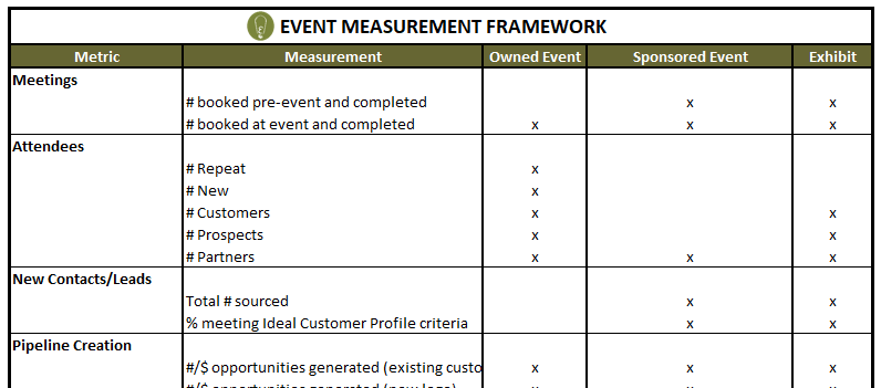 Event KPI Framework condensed