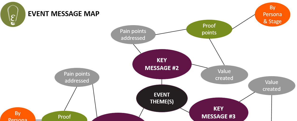 Event Message Map condensed