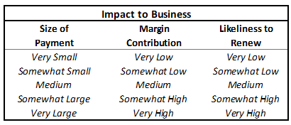 Impact to Business-1