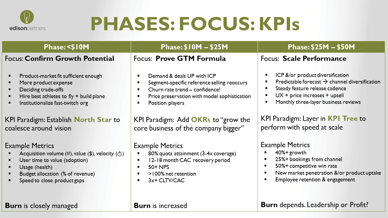 Самые kpi. Мотивация дизайнера KPI. KPI примеры. KPI для дизайнера. KPI показатели.
