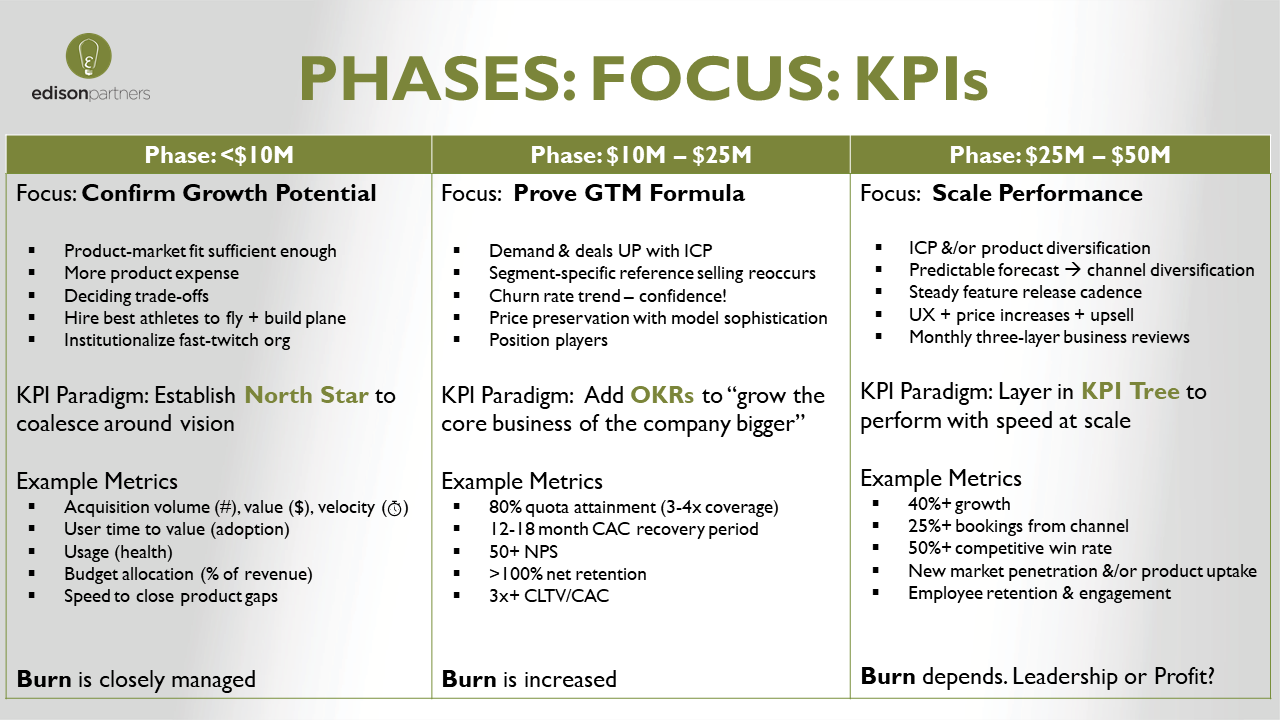 Финансовые kpi