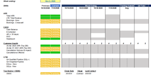 KPIs