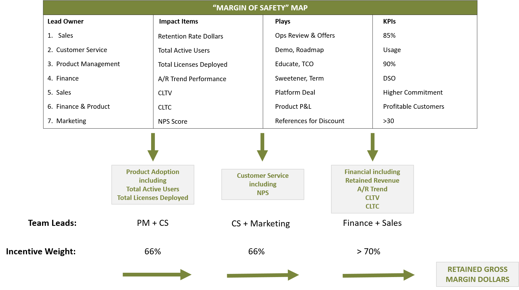 Margin of Safety Map 