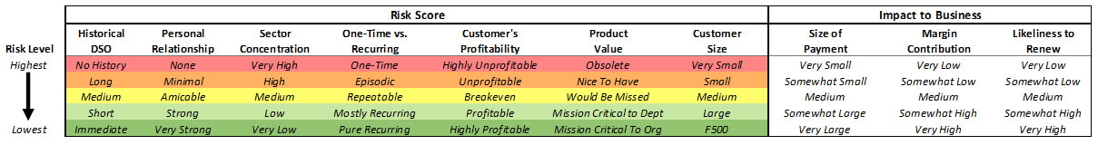 Risk Factor Matrix