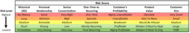 Risk Score 4