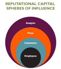 Spheres on Influence Image