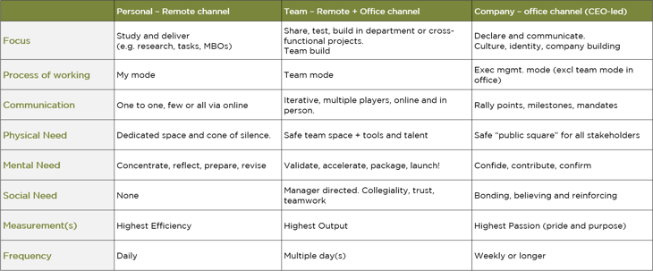 Table 2