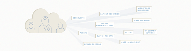 VirtualHealth_Dashboards.png