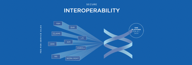 VirtualHealth_interoperability.png