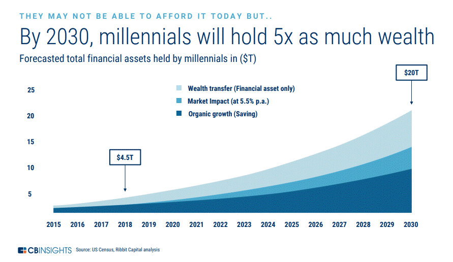 The Wealth Transfer About More Than Just Money, it's About