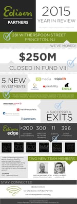 Year_in_Review_2015_Infographic_v2.gif