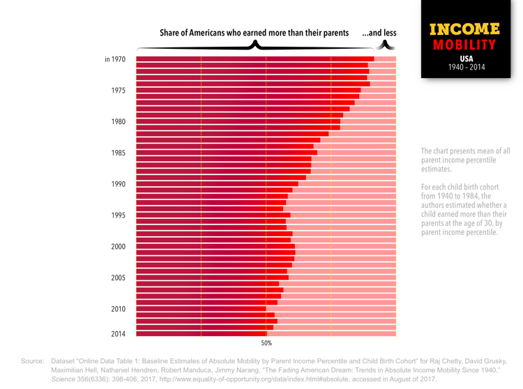 americandream_chart.png