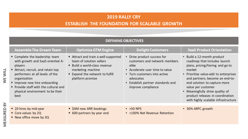 annual operating plan software