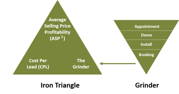 combined triangle final