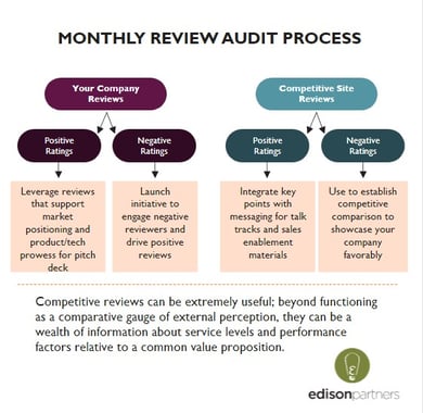 review audit process