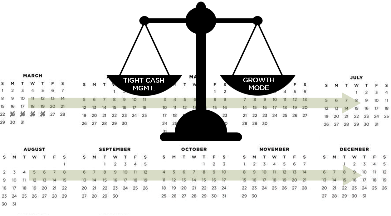 Anticipate & Adjust: Week 3 - Questions, Control & Resilience