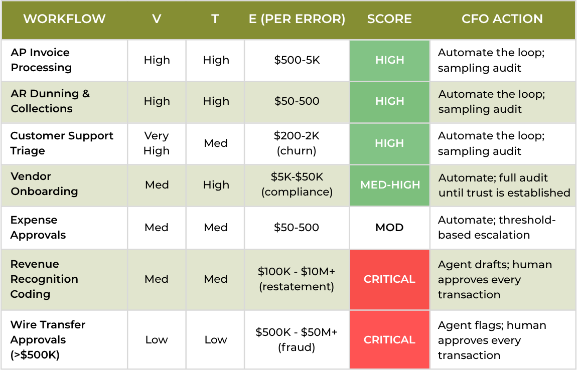 Owning Your Company’s Terminal Value – Part 2 table (2)