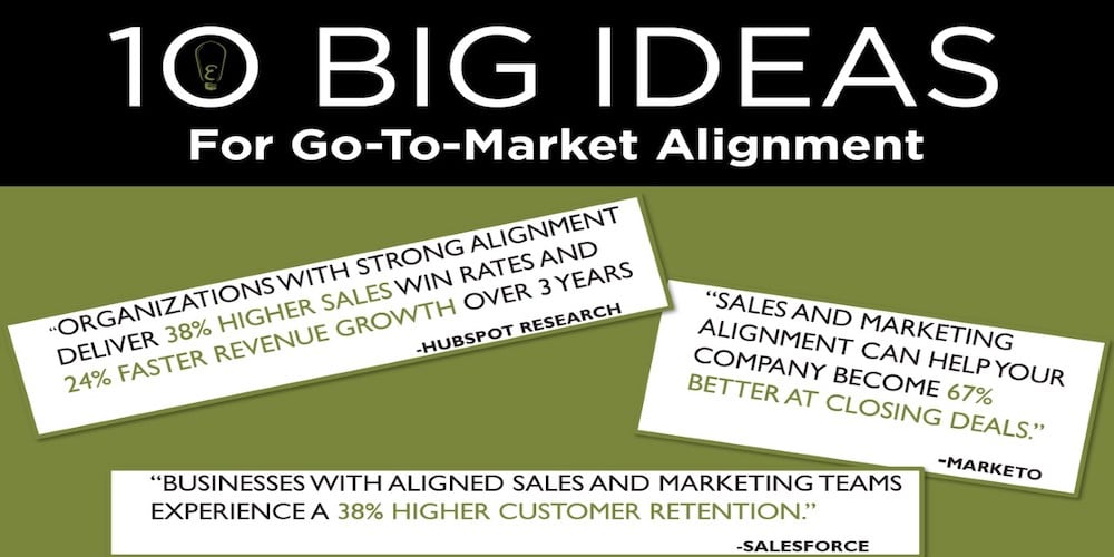 10 Big Ideas for Go-To-Market Alignment