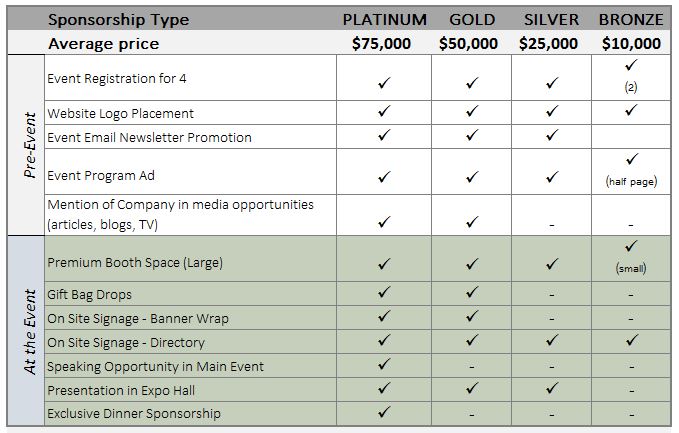 Tradeshow_sponsorship_chart