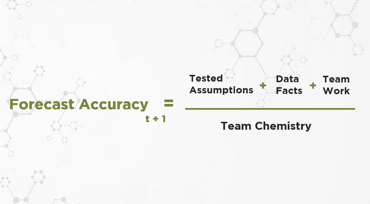 Anticipate & Adjust: Week 11 - The Chemistry of Forecasting