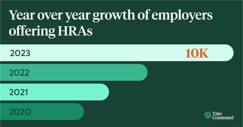 Why We Invested in Take Command: Revolutionizing Group Health Insurance